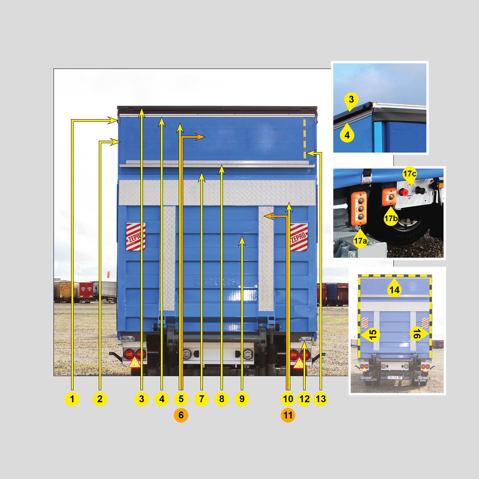 Bagende m Z-lift - gardinopbygning type 2